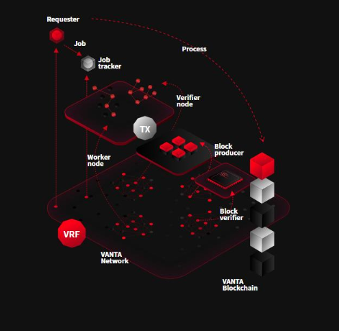 FireShot Capture 723 - [ANN][IEO][PUBLIC SALE START] VANTA-Dece_ - https___bitcointalk.org_index.php.png